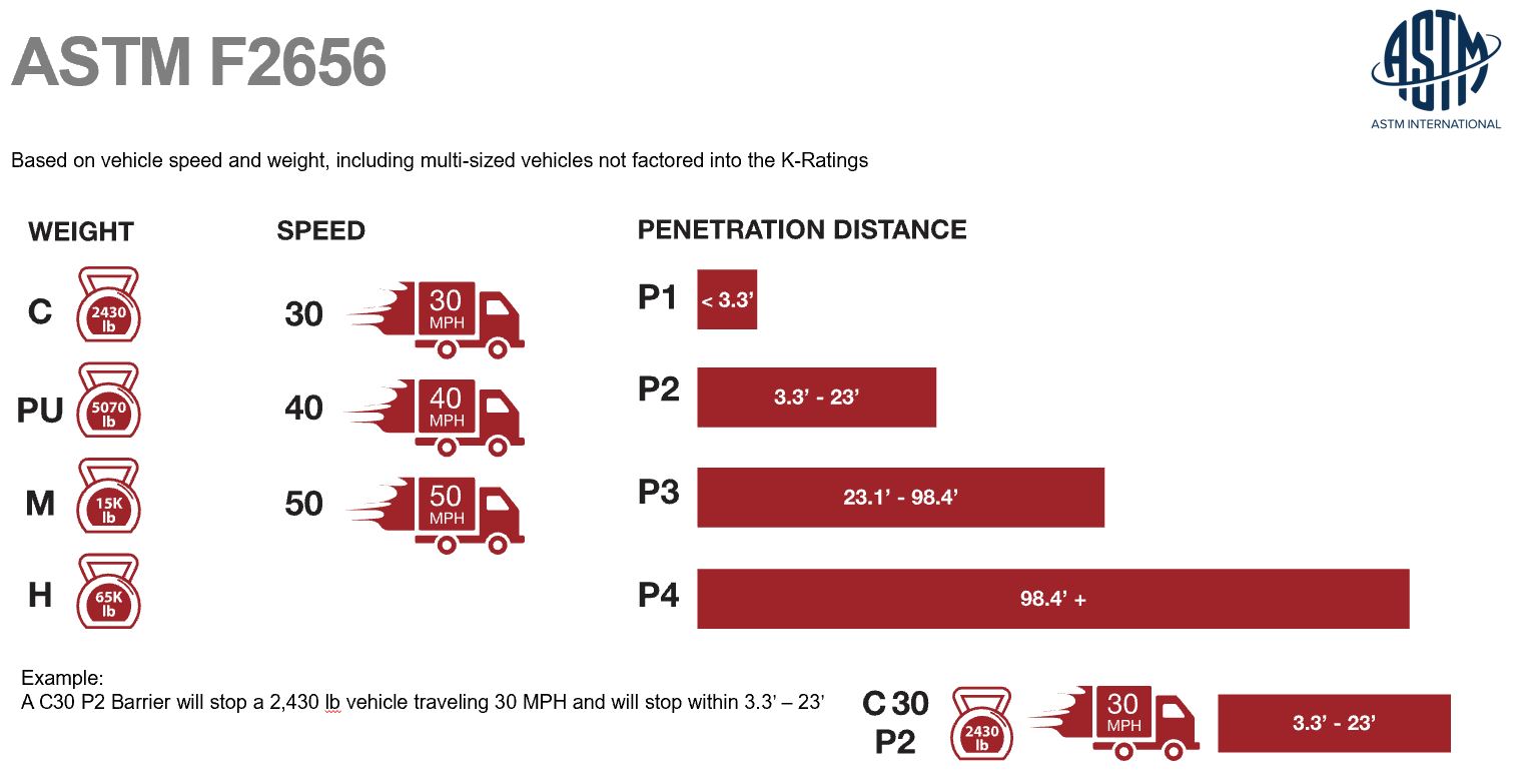 Understanding Crash Ratings Nice HySecurity